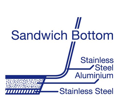 Braadslede RVS 1/1GN 150 (h) Braadslede RVS 1/1GN 150 (h)