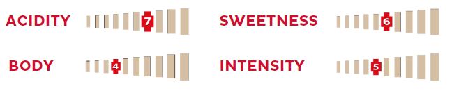 Koffie Capsule JM 100% Arabica Koffie Capsule JM 100% Arabica